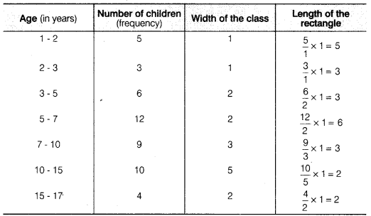 NCERT Solutions for Class 9 Maths Chapter 14 Statistics e3 8a